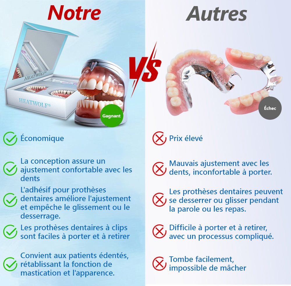 Boutique Officielle | 🌟Ensemble Complet de Dentiers en Silicone HEATWOLF® 🧑🏼⚕️Recommandé par l’Association Dentaire Française (ADF)