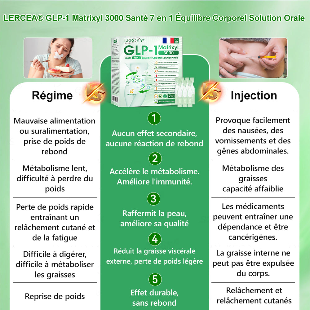 𝐁𝐨𝐮𝐭𝐢𝐪𝐮𝐞 𝐎𝐟𝐟𝐢𝐜𝐢𝐞𝐥𝐥𝐞 | 👩⚕️ 𝗟𝗲𝗿𝗰𝗲𝗮® 𝗚𝗟𝗣-𝟭 & 𝗠𝗮𝘁𝗿𝗶𝘅𝘆𝗹 3000 Solution Orale Santé 7 en 1 Body Balance Pour l’obésité, le relâchement cutané, la santé cardiovasculaire, le diabète, l’apnée du sommeil, les problèmes articulaires, etc. 🌐