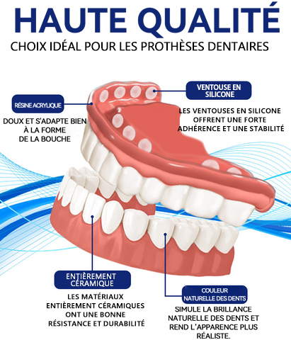 Bikenda™ Ensemble de Règles en Silicone pour Prothèses Dentaires 🚀🚀 (👩‍🔬Conforme CED, Approuvé par des Dentistes Professionnels)