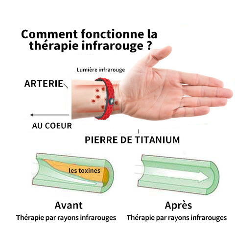 JOFSIT™ Bracelet de Détoxification Lymphatique en Titane🎉🎉